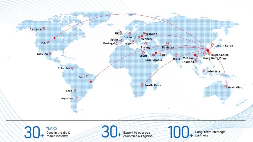 Global Market