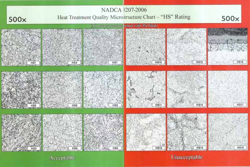 NADCA（1）